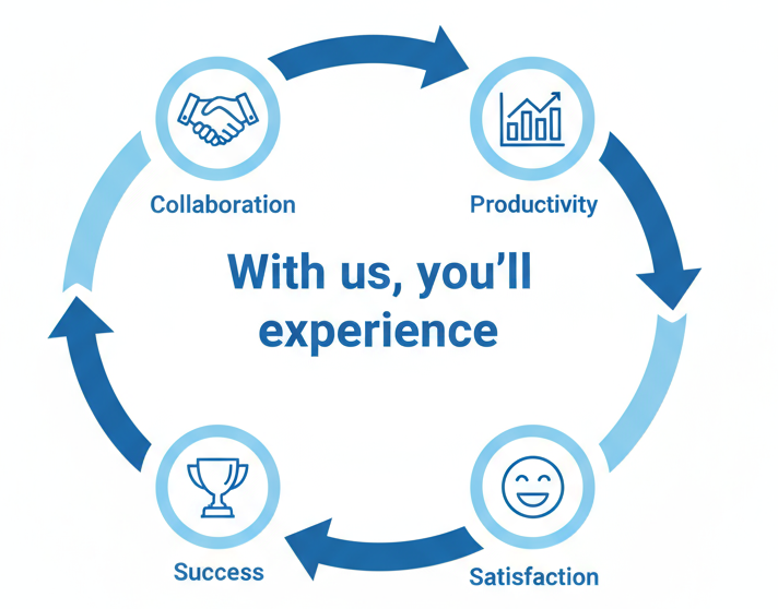 Business Cycle Diagram